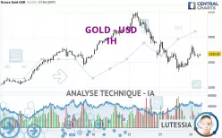 GOLD - USD - 1H