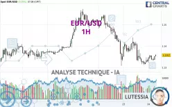 EUR/USD - 1H