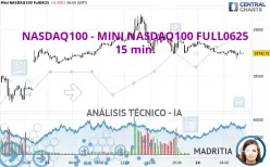 NASDAQ100 - MINI NASDAQ100 FULL0625 - 15 min.