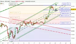 BITCOIN - BTC/USD - 2H