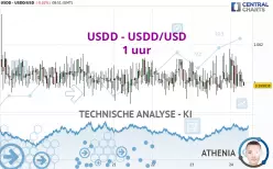 USDD - USDD/USD - 1 uur