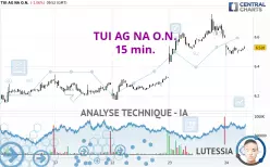 TUI AG NA O.N. - 15 min.