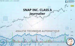 SNAP INC. CLASS A - Journalier