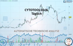 BIOXXMED AGINH O.N. - Täglich