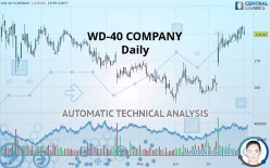 WD-40 COMPANY - Daily