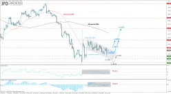 GBP/USD - 4 uur