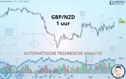 GBP/NZD - 1 uur