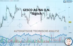 GESCO SE NA O.N. - Täglich