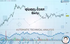 QUIDELORTHO CORP. - Daily