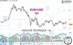 EUR/USD - 1H