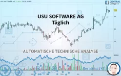 USU SOFTWARE AG - Täglich