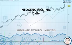 NEOGENOMICS INC. - Daily