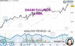 DAX40 FULL0625 - 15 min.