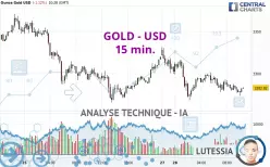 GOLD - USD - 15 min.