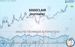 SOGECLAIR - Journalier