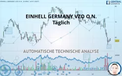 EINHELL GERMANY VZO O.N. - Täglich