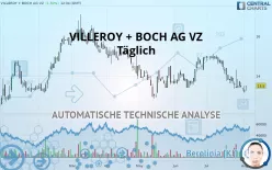 VILLEROY + BOCH AG VZ - Täglich