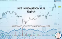 INIT INNOVATION O.N. - Täglich