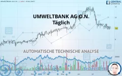 UMWELTBANK AG O.N. - Täglich