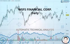 WSFS FINANCIAL CORP. - Daily