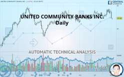 UNITED COMMUNITY BANKS INC. - Daily
