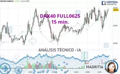 DAX40 FULL0925 - 15 min.