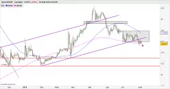 USD/TRY - Diario