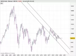 IBEX35 INDEX - Mensile