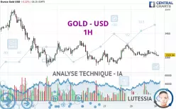 GOLD - USD - 1H