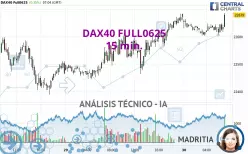 DAX40 FULL0925 - 15 min.