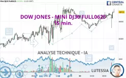 DOW JONES - DOW JONES - DOW JONES - DOW JONES - DOW JONES - DOW JONES - MINI DJ30 FULL0625 - 15 min.