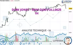 DOW JONES - DOW JONES - DOW JONES - DOW JONES - DOW JONES - DOW JONES - MINI DJ30 FULL0625 - 1H