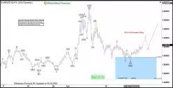 EUR/NZD - 4 Std.