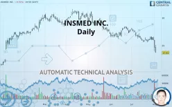 INSMED INC. - Daily