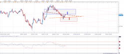 NZD/USD - 4 Std.