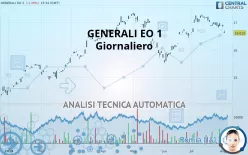 GENERALI S.P.A. - Giornaliero