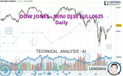 DOW JONES - DOW JONES - DOW JONES - DOW JONES - DOW JONES - DOW JONES - MINI DJ30 FULL0625 - Daily