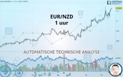 EUR/NZD - 1 uur