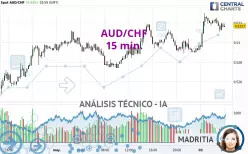 AUD/CHF - 15 min.