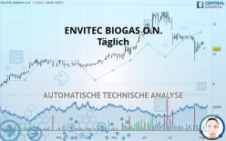 ENVITEC BIOGAS O.N. - Täglich