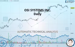 OSI SYSTEMS INC. - Daily