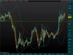 EUR/USD - 10 min.