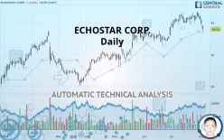 ECHOSTAR CORP. - Daily