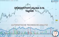 DT.ROHSTOFF AG NA O.N. - Täglich