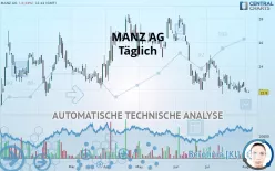 MANZ AG - Täglich