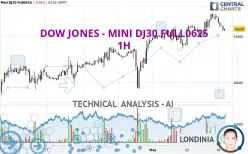 DOW JONES - DOW JONES - DOW JONES - DOW JONES - DOW JONES - DOW JONES - MINI DJ30 FULL0625 - 1H