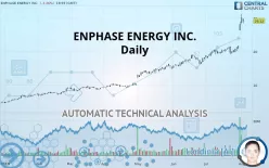 ENPHASE ENERGY INC. - Daily