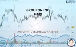 GROUPON INC. - Daily