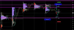 DAX40 PERF INDEX - 30 min.