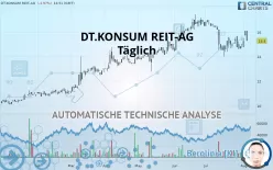 DT.KONSUM REIT-AG - Täglich